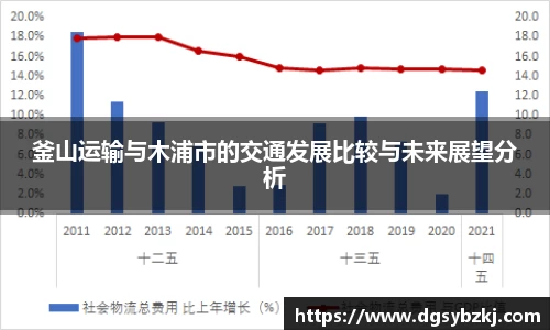 釜山运输与木浦市的交通发展比较与未来展望分析