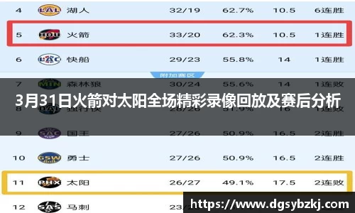3月31日火箭对太阳全场精彩录像回放及赛后分析