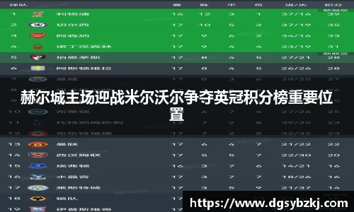赫尔城主场迎战米尔沃尔争夺英冠积分榜重要位置